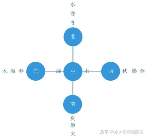 命名 五行|五行字典